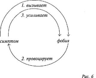 Логотерапия в франкла реферат